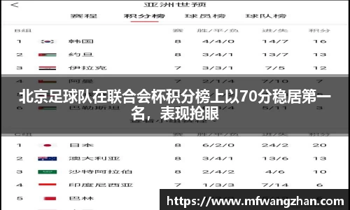 北京足球队在联合会杯积分榜上以70分稳居第一名，表现抢眼